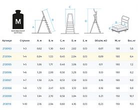 Стремянка стальная с алюминиевыми ступенями NV2130.3