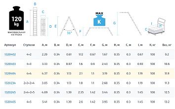 Лестница-трансформер алюминиевая, ширина 340 мм NV1320.5